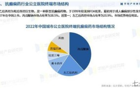 痫病治疗费用高吗？有哪些政策可减轻负担？