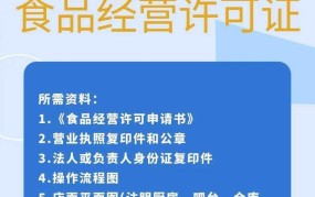 如何办理食品流通许可证？需要满足哪些条件？