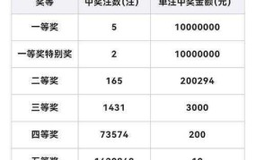 新加坡toto开奖结果查询，如何提高中奖几率？