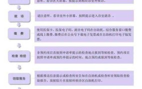 西京医院预约挂号网流程是怎样的？预约挂号有哪些好处？