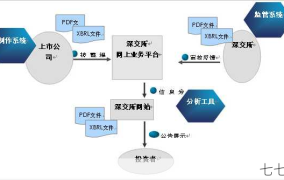 公司上市的条件有哪些？如何提高上市成功率？