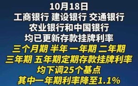 七天通知存款利率调整，对储户有何影响？