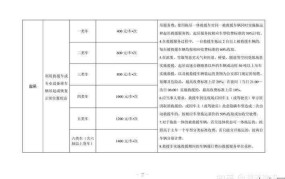 高速公路拖车救援收费，标准是多少？