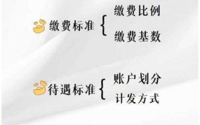 企业养老保险的条件是什么？如何为企业员工办理养老保险？