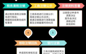 公司注销的流程和材料有哪些？详解注销步骤