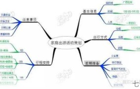 五一长假旅行攻略，如何规划行程？