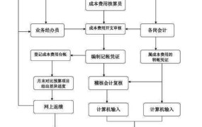 成本核算方法有哪些？哪种最合理有效？