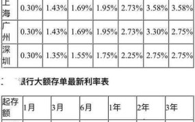 年利率和月利率如何换算？有哪些计算方法？