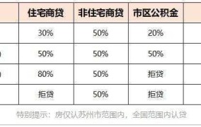 50万建新房被冲倒原因与赔偿政策解析？