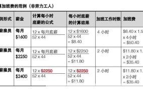 加班工资计算方法有几种？具体计算公式是什么？