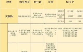 汽车保险如何买划算？有哪些购买建议？