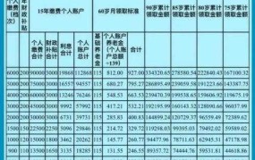 新农保政策有哪些变动？如何参加新农保？