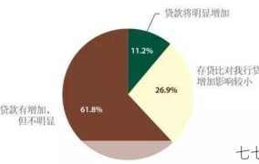 新旧巴塞尔协议对比，银行监管政策的变迁