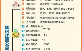 公司注册流程是怎样的？需要哪些具体步骤？