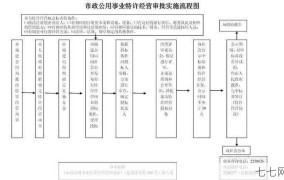 特许经营管理特点是什么？与普通经营有何区别？