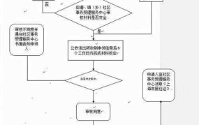 上海长期居住证申请条件和流程是什么？