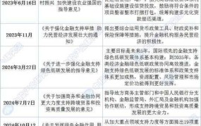 国有控股公司优势分析，投资前景预测？