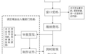 如何申请中国新版护照？护照申请流程详解