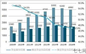 新生代市场监测机构影响力评估，行业趋势分析