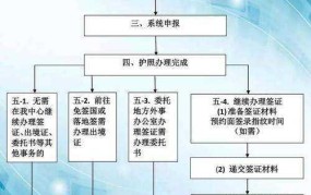 如何办理护照手续？需要准备哪些证件和资料？