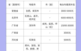 湖北买车最高补贴9万元政策详解，如何申请？