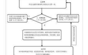 矿权转让流程是怎样的？需要准备哪些材料？