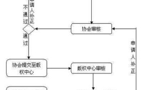 软件著作权申请流程是怎样的？需要哪些材料？