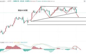 黄金价格下跌原因揭秘，投资前景分析？