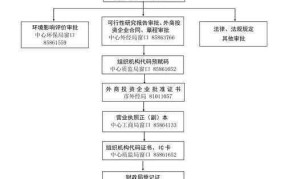 合资企业设立条件有哪些？需要注意什么？