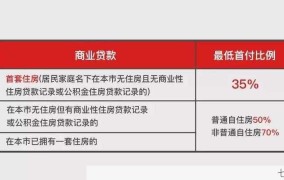 外地人在哪里可以买房？需要注意哪些政策限制？