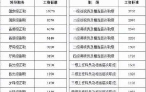 公务员工资调整最新消息是什么？