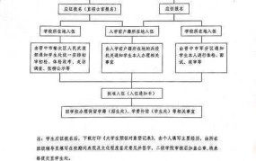 招兵条件有哪些具体要求？征兵流程是怎样的？