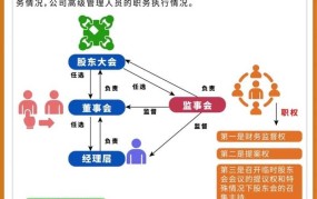 股东大会的职权有哪些？如何召开股东大会？