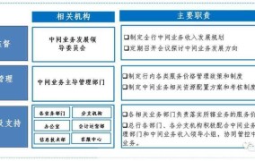 中间业务有哪些盈利模式？如何提高中间业务收益？