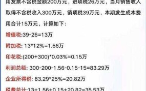 企业税务筹划有哪些方法？如何降低企业税负？