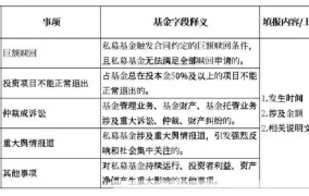 拍卖法实施细则中哪些条款最受关注？如何解读？