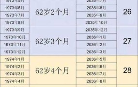 1972年出生人群退休时间调整，延迟退休政策