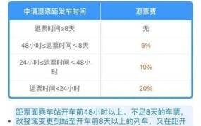 网上订火车票退票规定是怎样的？有哪些注意事项？