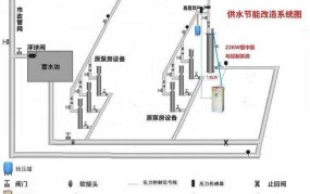 二次供水系统如何确保水质安全？