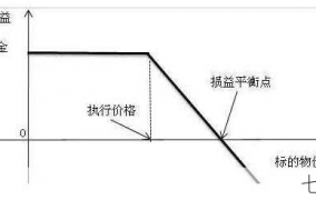 股市做空是什么意思？有哪些操作技巧？