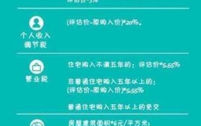 房产过户费用如何计算？有哪些省钱技巧？