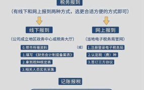 如何注册企业名称？注册流程和注意事项解析