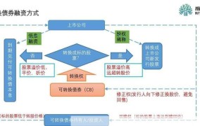 公司并购流程复杂吗？需要注意哪些法律问题？