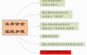 怎么在短时间内注册投资公司？有哪些注意事项？