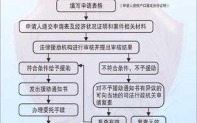 农民工讨薪法律援助如何申请？律师服务流程是怎样的？