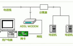 ADSL是什么意思？与宽带有何区别？