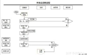 采购的功能和意义是什么？如何优化采购流程？