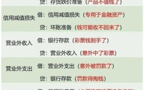 利润表编制有哪些方法？哪种方法更为合理和高效？