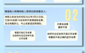 小规模纳税人免征增值税政策解读，如何申请？