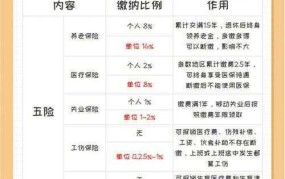 五险一金包括哪些保险和福利？如何查询个人五险一金？